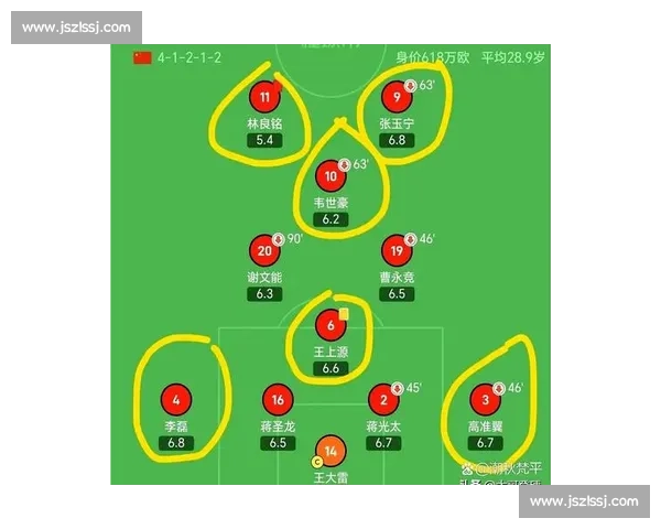国足vs沙特首发阵容揭晓战术取舍与胜负关键解析前瞻看点全览版
